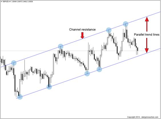 exclosion's tweet image. 👇 Parallel Channel 👇

Parallel channel tool can be quite useful to see the path of the price and to trade.

I use this tool in log scale. Also, combining it with Elliot Wave Theory would increase your win rate.

#parallelchannel #elliot #elliotwavetheory #BTC #ETH #Crypto