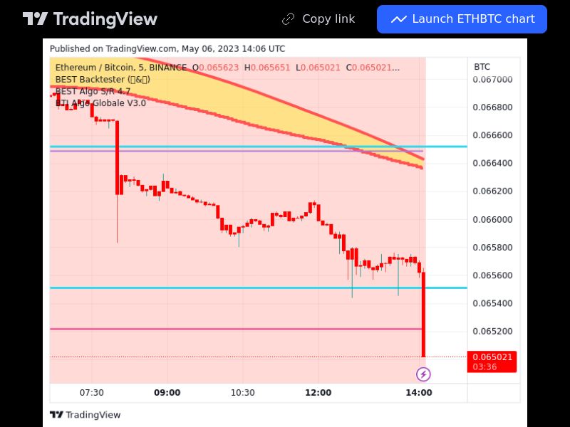 TradingView trade ETH 5 minutes 