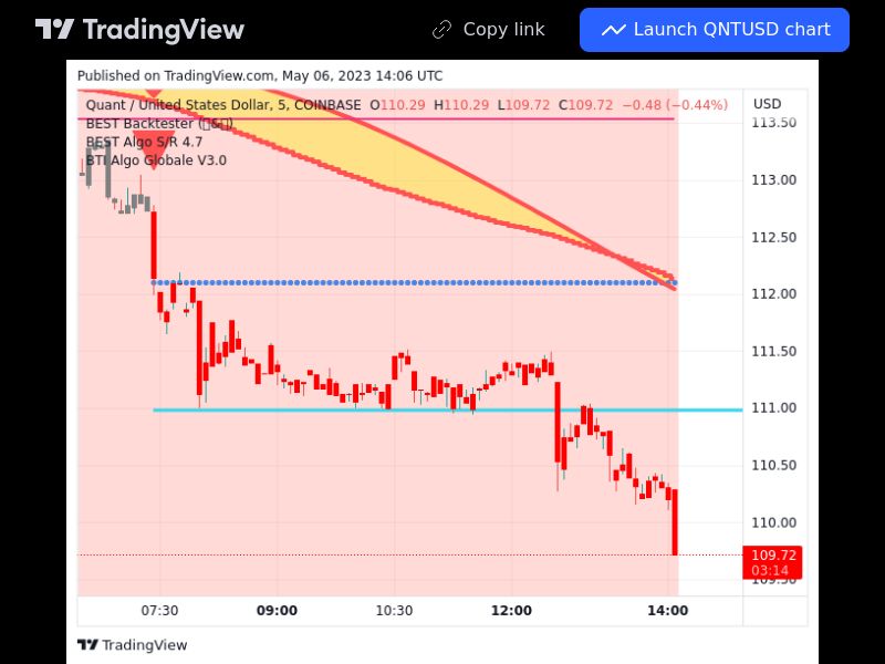 TradingView trade QNT 5 minutes 