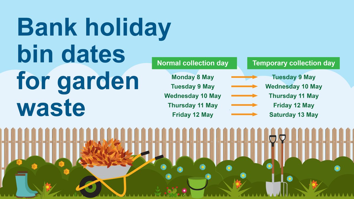 Garden waste collections will be one day late next week due to the bank holiday. Rubbish and recycling collections will be collected as usual.  

To keep up to date with your bin dates, download the Bin Collections app: ow.ly/u83j50Nw2cX