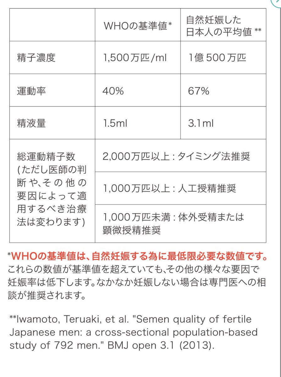 lc32E8's tweet photo. 運動率低くくて泣ける https://t.co/1fJASLgNsW