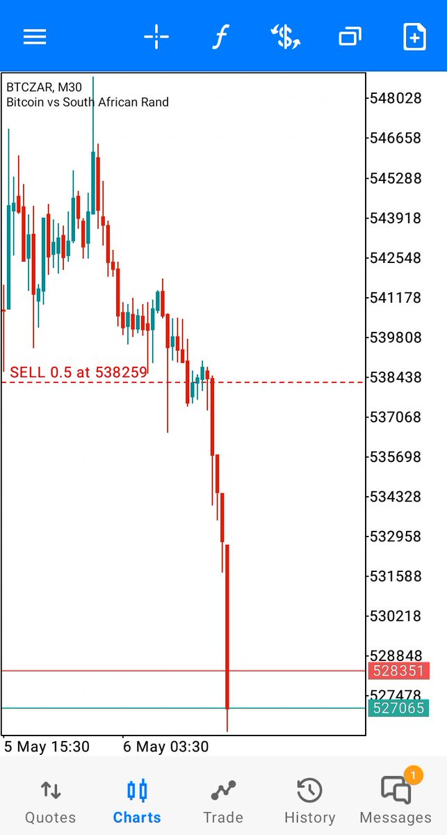 Nothing like securing the bag 💰 during weekend #forex #Crypto #cryptocurrency #forextrading #forexsignals #ForexMarket #forextradingtips #CryptoNews #cryptocurrencies