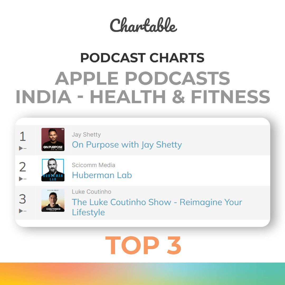 Thank you for accepting my podcast so well and for your continued support, everyone. It motivates me to keep going and bringing insightful conversations with people around the world, and empowering you with the knowledge and wisdom that these people share...

#TheLukeCoutinhoShow