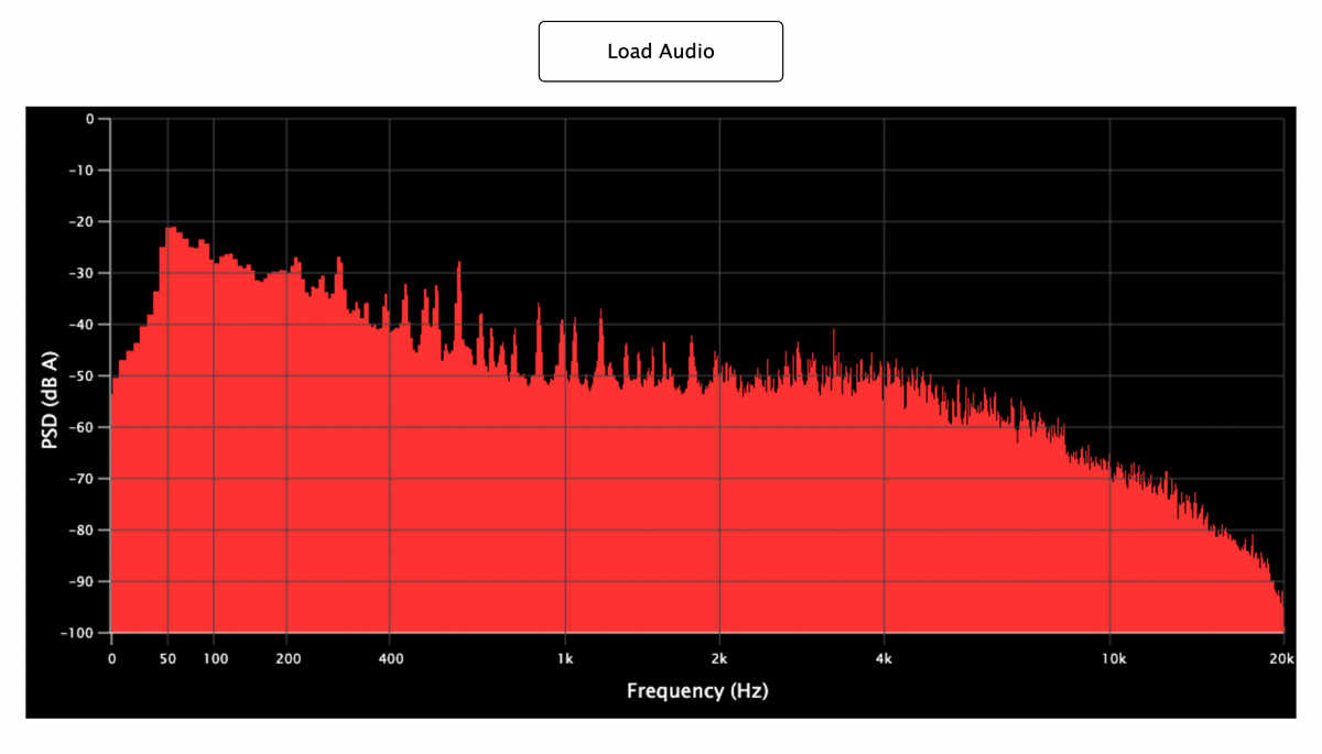 ENTHealth's tweet image. Free Online Audio Plot Spectrum  checkhearing.org/audioPlotSpect… #plotspectrum #frequencyanalyzer