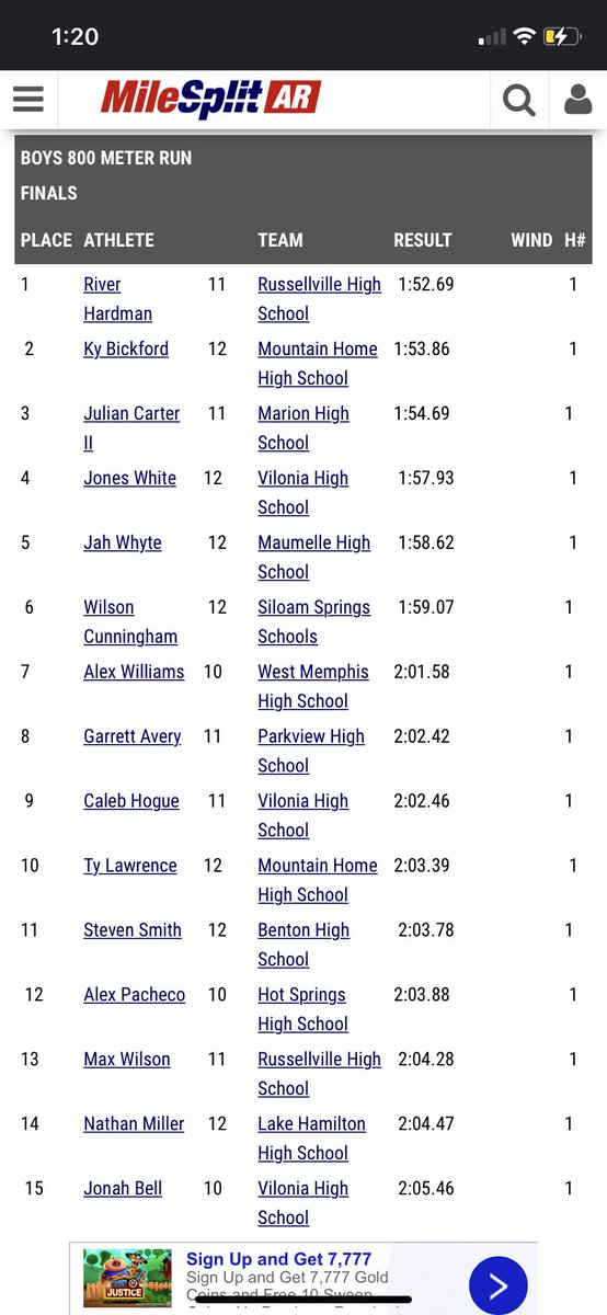river_hardman_'s tweet photo. 5/04/23
State championship quadruple. 
4x8- 8:08 (1:56 split)
1600- 4:14 
800- 1:52
3200- 9:48
First time doing all 4 events at one meet but worth it for that state title💍 #champs #statechamp #run #trackandfield https://t.co/yj6KZPYKzv