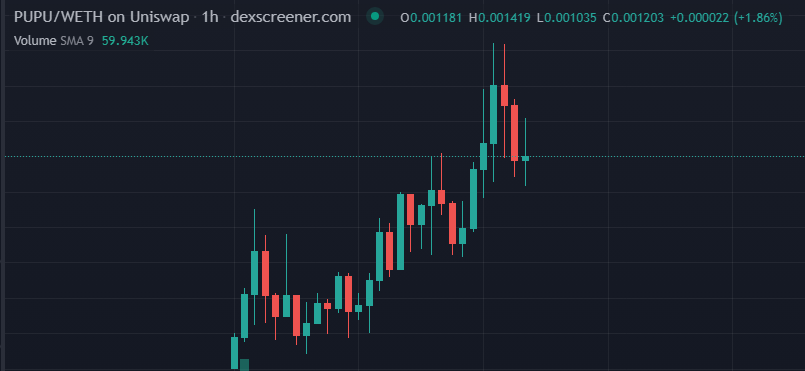 Random person that retweets this will receive $100 🐸 $PUPU #PUPUCOINETH #PUPU #PUPUCOINETH 

dextools.io/app/en/ether/p…