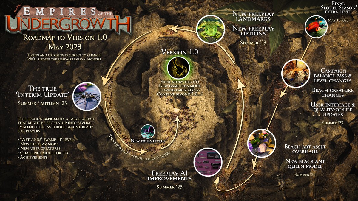 empires of the undergrowth free game