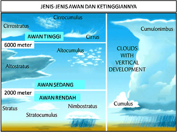 macam-macam awan dari potret jungkook. cmiiw ya.