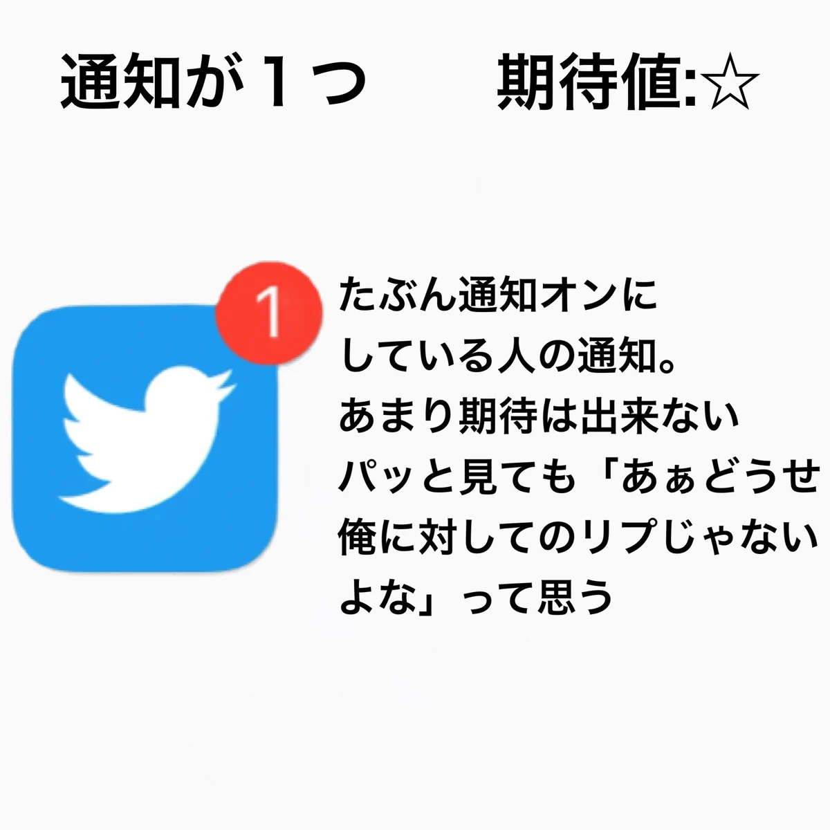 Twitterの通知の数で期待度が変わる！？
