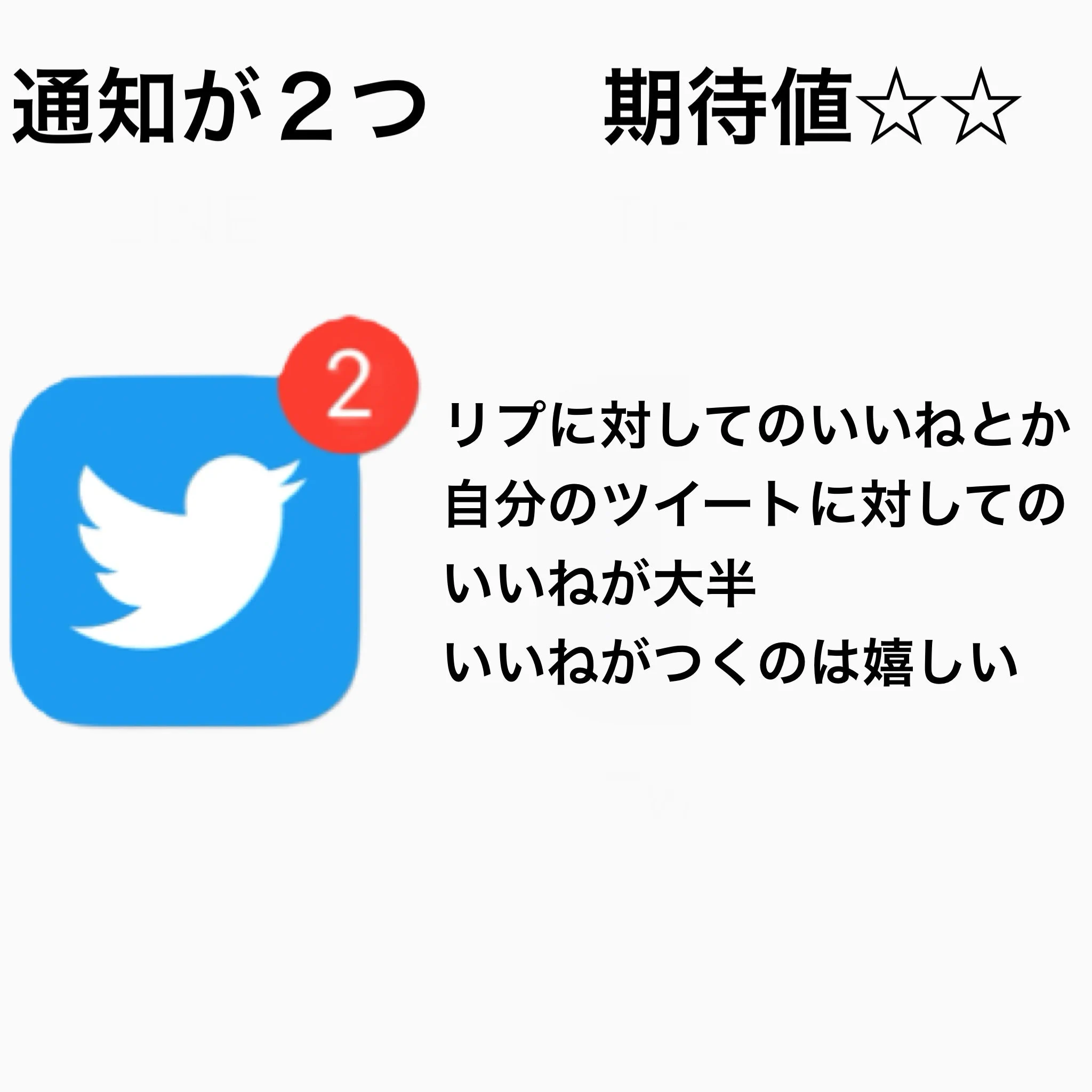 Twitterの通知の数で期待度が変わる！？