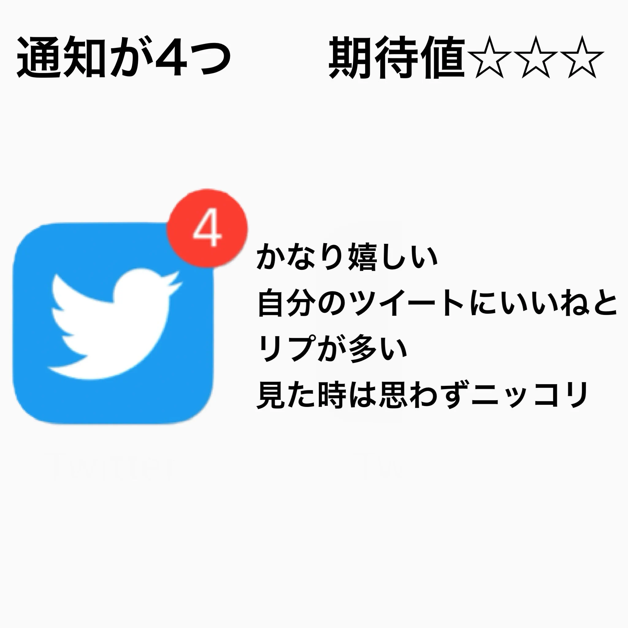 Twitterの通知の数で期待度が変わる！？
