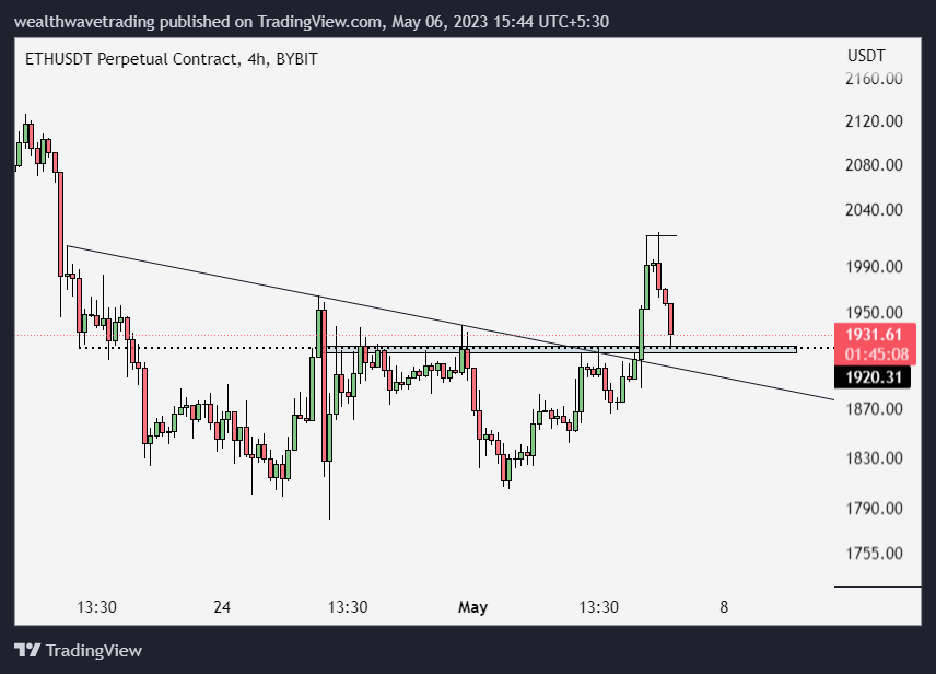 harshcharts's tweet photo. $ETH nothing much just holding this support  🤝

#Ethereum #Bitcoin https://t.co/NzqzGXRQDP