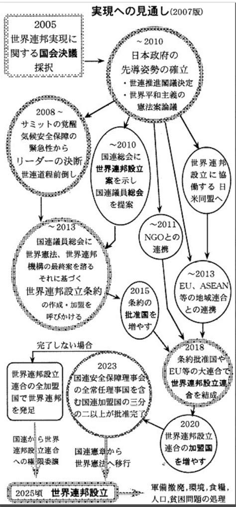 tubouyokimoi666's tweet photo. フランクとその信者(＝フランキスト）たちは、正統派ユダヤ教のラビから破門されたが、フランキストたちは「ユダヤ教改革派」と名称を変え、ユダヤ教の中で一大勢力となっている。そして、このフランキストがサバタイ派と結びつき、キリスト教徒・イスラム教徒、仏教徒たちの中に紛れ込んで https://t.co/HVAM1wN45a