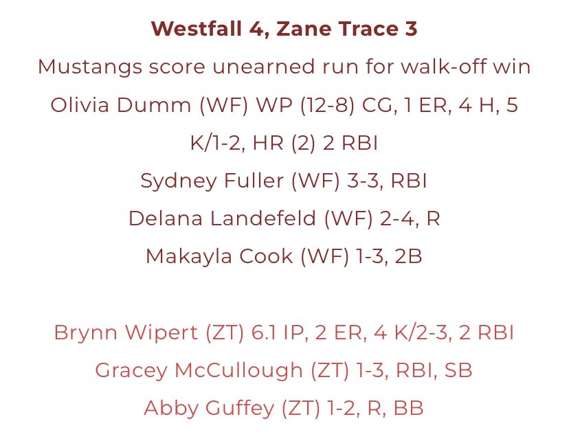 Zane Trace High School Softball🥎 (@zanetracehssb) on Twitter photo 