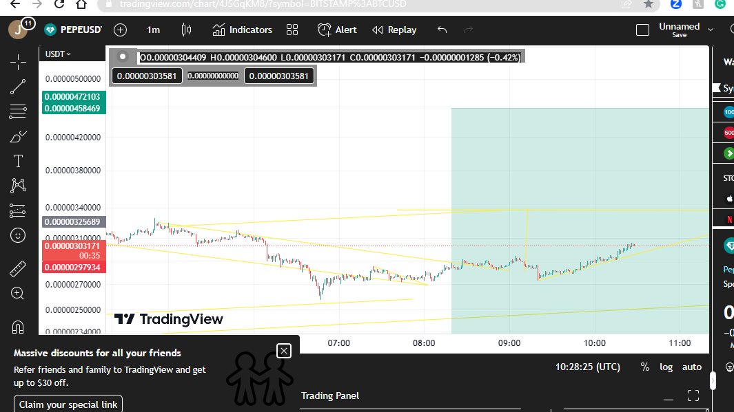 jmap_28's tweet photo. #pepecoin
 is refueling it going to make a new all time high today or next couple of days fill your bage with pepe my target is 0.000005 dyor and straigh then 0.00001 https://t.co/5THCeCv6kl