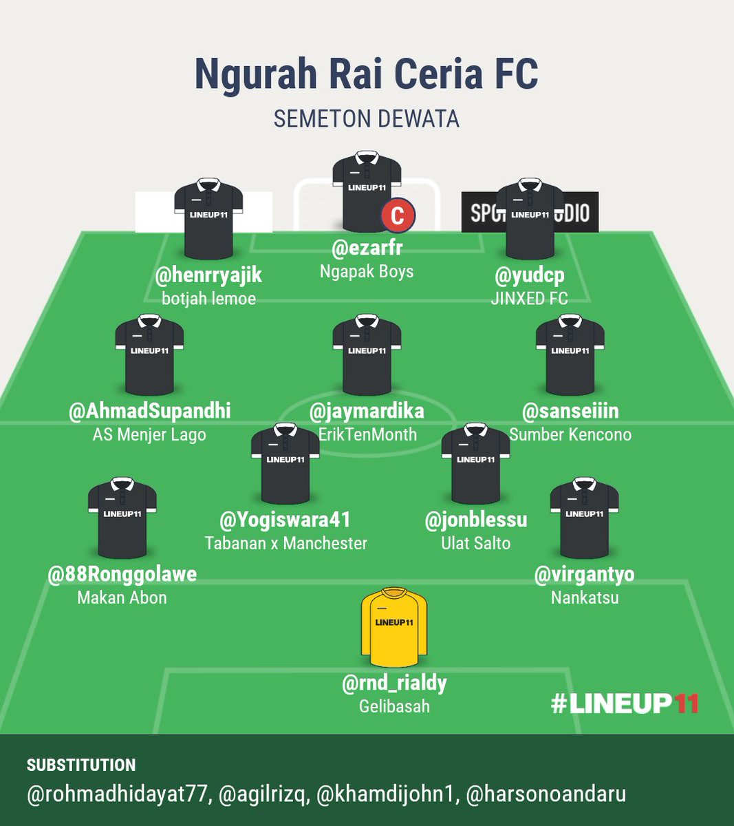 Ngurah Rai Ceria tweet media