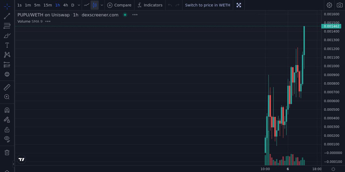 $PUPU looking really good. Over x4 🔥 

In the market, find the teams that are working &amp; building a Community. This is the recipe for success. 🥰

Following his father $PEPE to 1B mcap? 🐸