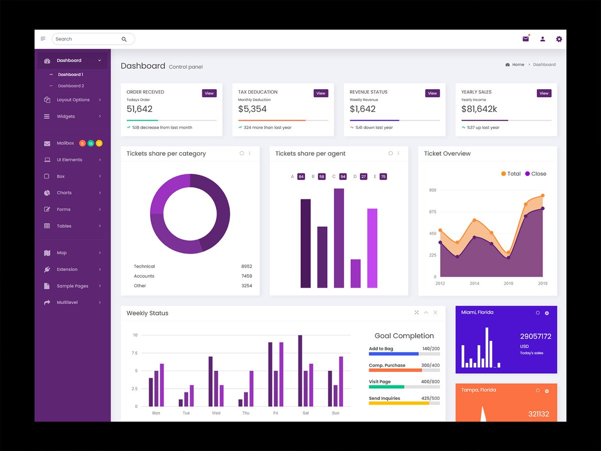 MultiStoreTheme's tweet photo. Qixa - A fully responsive admin dashboard template built with Bootstrap 4 Framework.
.
https://t.co/zsdDrTVVcw
.
#envato #themeforest #uxmotiondesign #uxdesign #interface #uidesign #inspiration #webdesign #userinterface #dailyui #uiuxgifs #Bootstrap4Admin https://t.co/0hTcB0kcfq