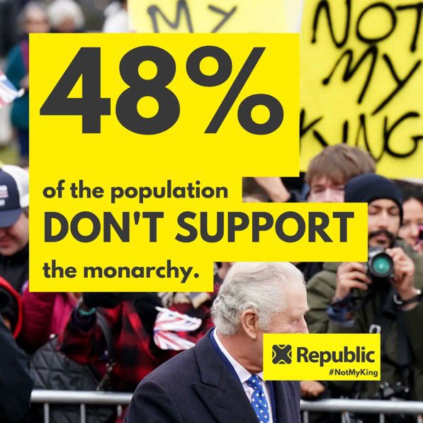 That’s only 3.9% fewer than voted for #Brexit …

#JustSayin <a href="/RoyalFamily/">The Royal Family</a> <a href="/RepublicStaff/">Republic</a> 
#CoronationDay #Referendum