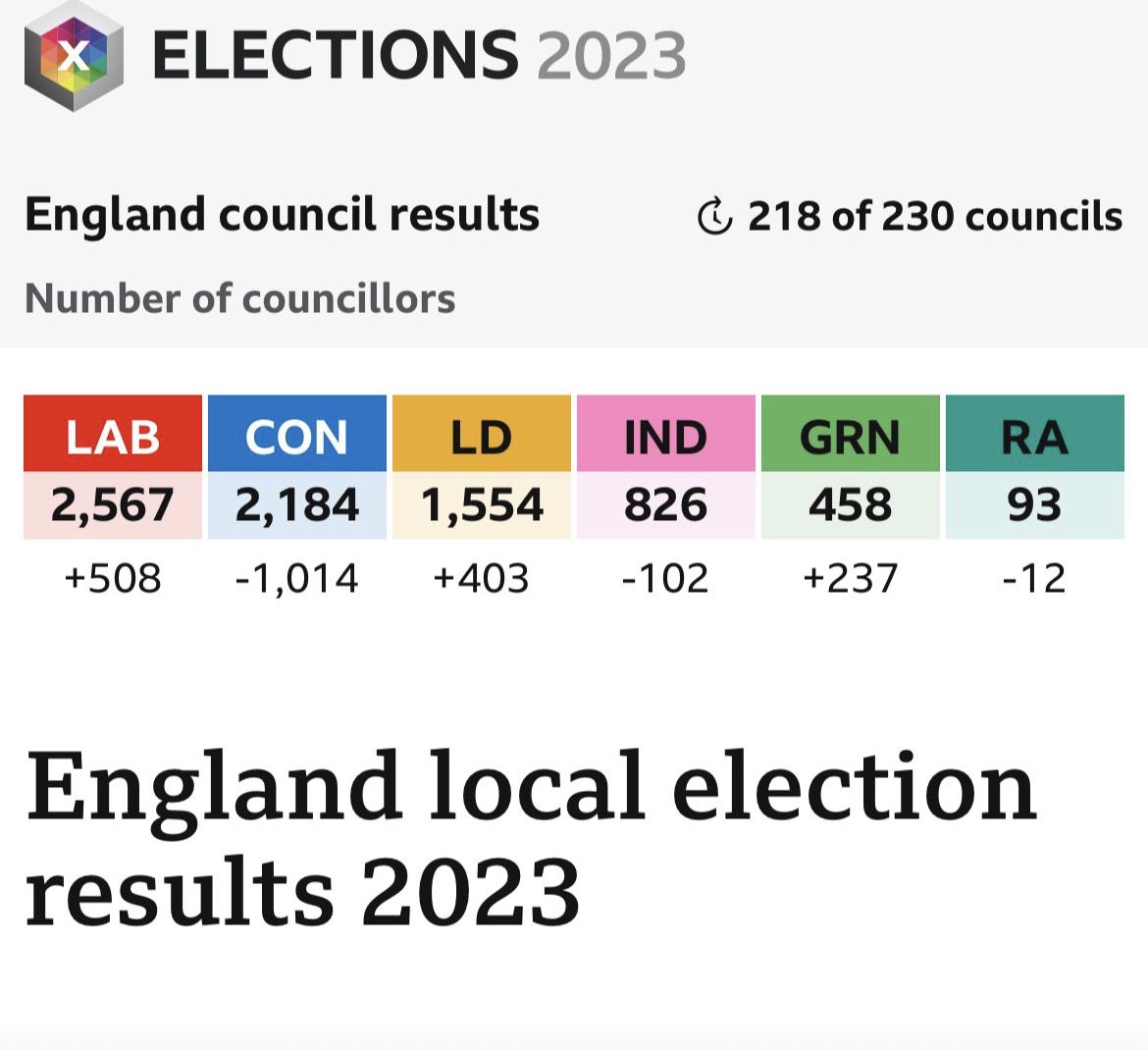 Emma Sueref MSc MRICS tweet media