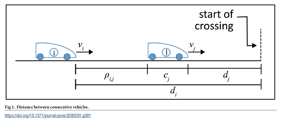 SciPasTips's tweet image. Avoiding collisions is among the most important goals when developing autonomous vehicles. Simulations written in #ObjectPascal in the #Lazarus_IDE show potential advantageous ways. 

#Pascal programming @LazarusDev @freepascaldev 

pubmed.ncbi.nlm.nih.gov/37141186/ doi.org/10.1371/journa…