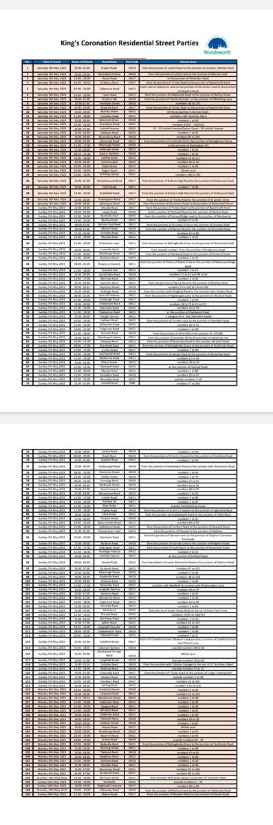 ElsieLoades's tweet photo. @wandbc hello, is my council tax being used to fund 149 street parties when there are people in this borough who have literally nothing and are living on the streets please and thank you? #CoronationDay #CoronationWeekend #Coronation2023 https://t.co/R0cBQKWwN8