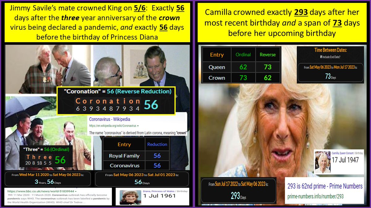 AnthonyCDavison's tweet photo. The UK: From Corona-Nation to Coronation in Three years and 56 days 🤦👑🤦‍♂️

#Coronavirus56
#RoyalFamily56
#ResearchEvent201 https://t.co/u6cKWIGfOW