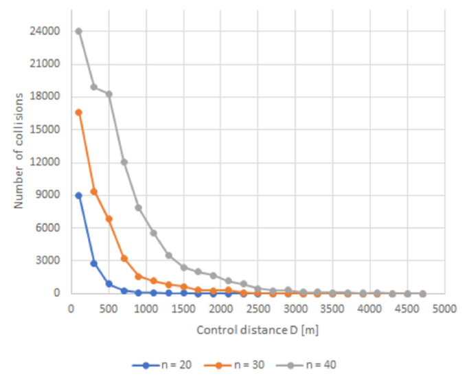 SciPasTips's tweet image. Avoiding collisions is among the most important goals when developing autonomous vehicles. Simulations written in #ObjectPascal in the #Lazarus_IDE show potential advantageous ways. 

#Pascal programming @LazarusDev @freepascaldev 

pubmed.ncbi.nlm.nih.gov/37141186/ doi.org/10.1371/journa…