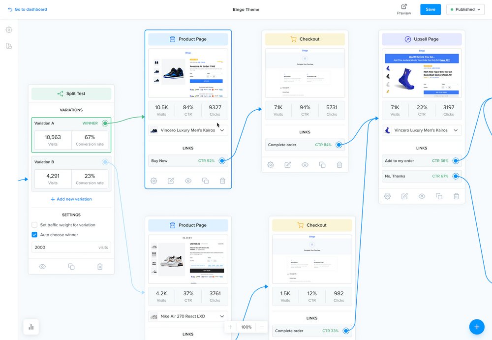 LightFunnels's tweet photo. Ready to take your sales funnel game to the next level? Look no further than the LightFunnels Funnel Builder! 🚀 https://t.co/fM0ueh9t1K
