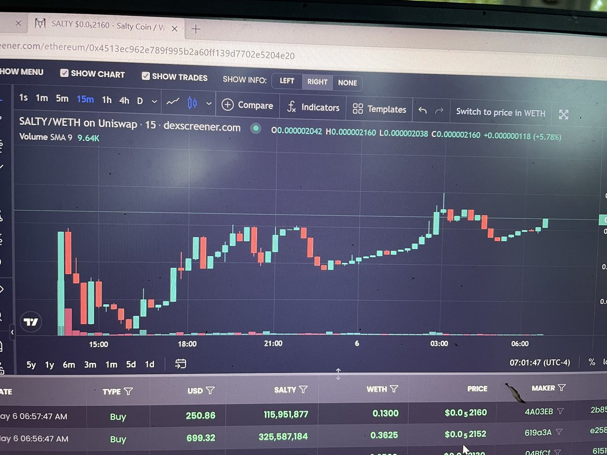 If this don’t look like a SEXY CHART then #crypto isn’t for you 
#PEPE $Salty is coming for the #1 spot

$273k #liquidity $904k market cap 

You do the math

So much potential $Salty 

<a href="/SaltyCashhh/">$Salty</a> #memecoin #CryptoGems #pepecoin