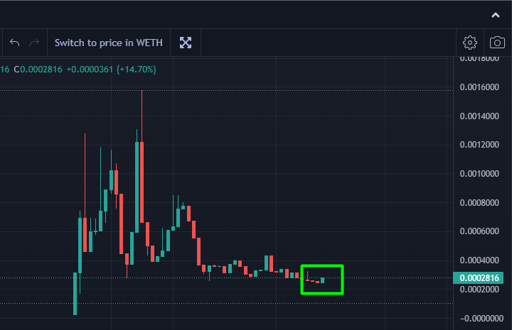 poor_erc20's tweet photo. This green candle is the beginning of poverty $POOR https://t.co/yuzAWIBxcs
