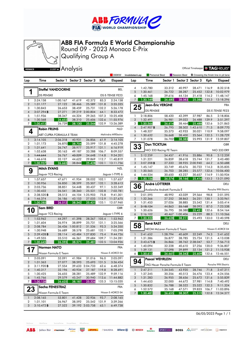 FIA FormulaE Documents on Twitter: 