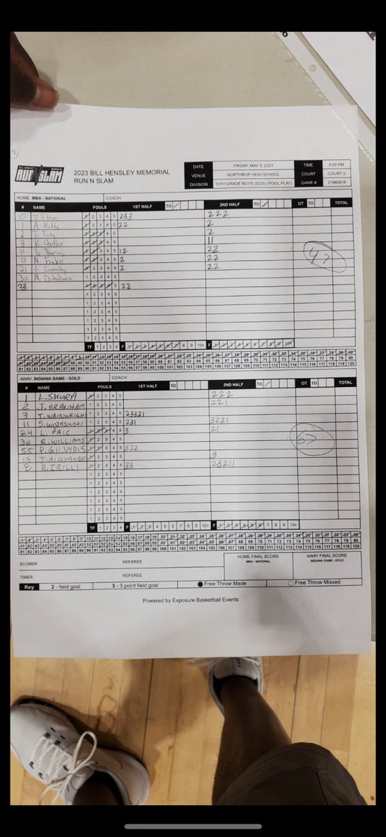 Indiana Game (@indianagamehoop) on Twitter photo 16u Gold won 67-47 over MBA Nationals.
<a href="/blake_trilli/">Blake Trilli</a> led the way with 15 points. Sam Wojasinski added 14 followed by <a href="/TreWainwright_3/">Arthur E. Wainwright III (Tre’ or I.T.)</a> with 11! <a href="/MichCityWolves/">MCHS Wolves Athletics</a> <a href="/59ersBoysHoops/">Andrean 59ers Boys' Basketball🏀</a> <a href="/Munster_Sports/">MHS Athletics</a> 16u Gold won 67-47 over MBA Nationals.
<a href="/blake_trilli/">Blake Trilli</a> led the way with 15 points. Sam Wojasinski added 14 followed by <a href="/TreWainwright_3/">Arthur E. Wainwright III (Tre’ or I.T.)</a> with 11! <a href="/MichCityWolves/">MCHS Wolves Athletics</a> <a href="/59ersBoysHoops/">Andrean 59ers Boys' Basketball🏀</a> <a href="/Munster_Sports/">MHS Athletics</a>