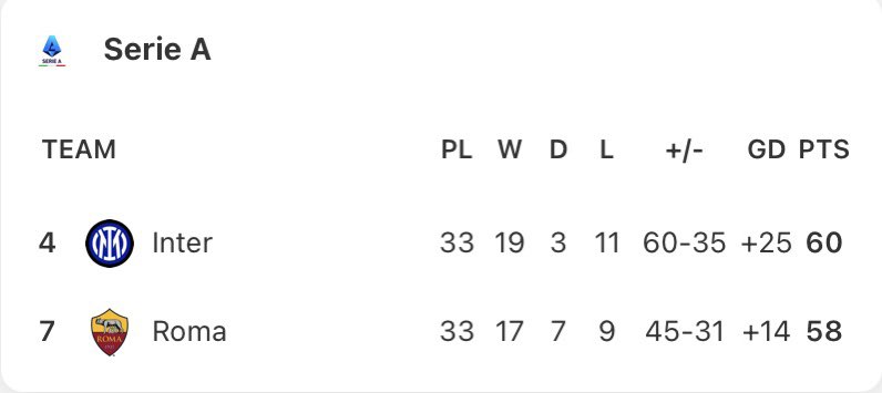 🎩 Andy’s Football Tips tweet media