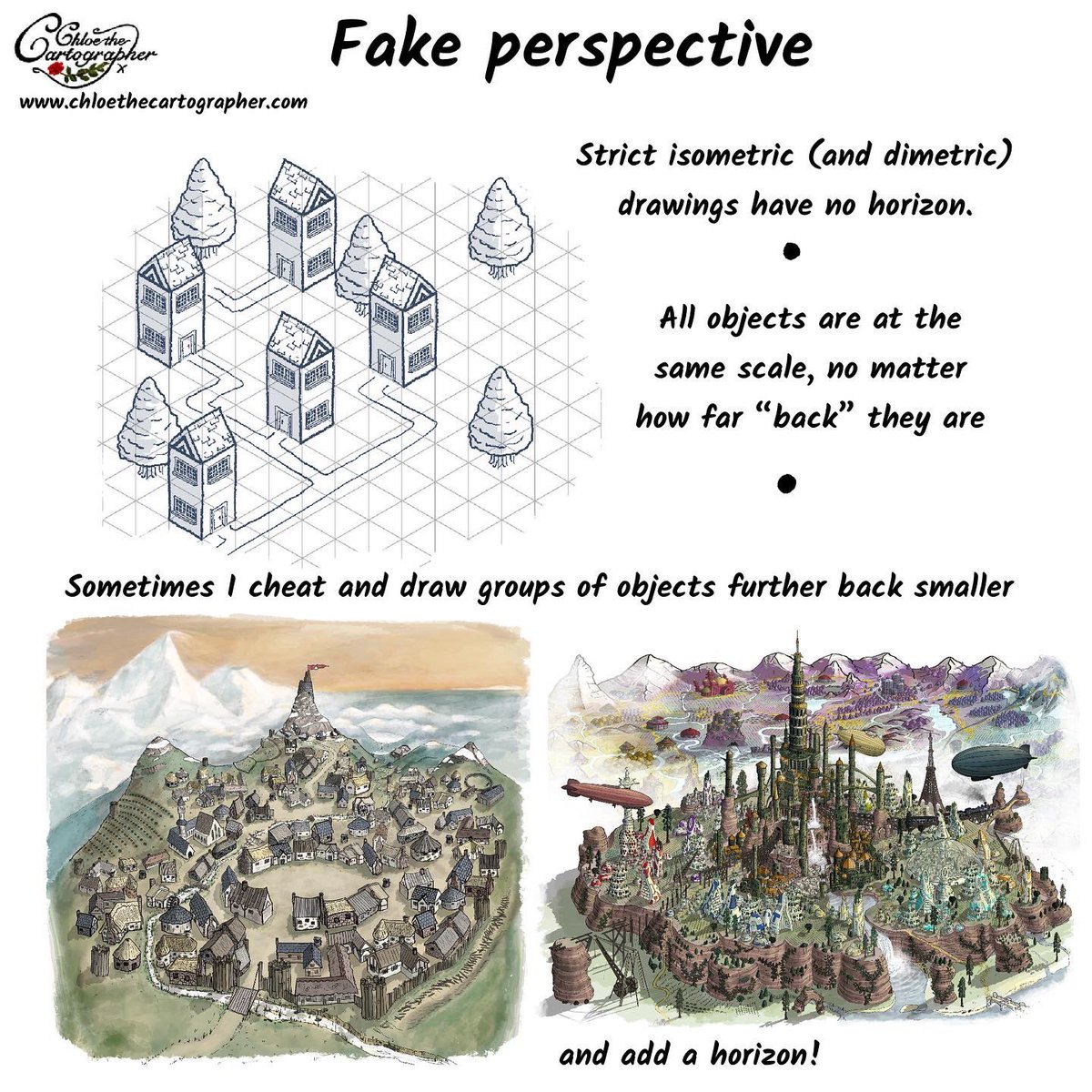 ChloeTheCartog's tweet image. Strictly, an isometric or dimetric drawing continues at the same scale indefinitely. There is no concept of things getting smaller further away, no horizon, or anything that we associate with perspective. #isometric #isometricmap #drawing #howtodraw #sketching #illustration 1/2