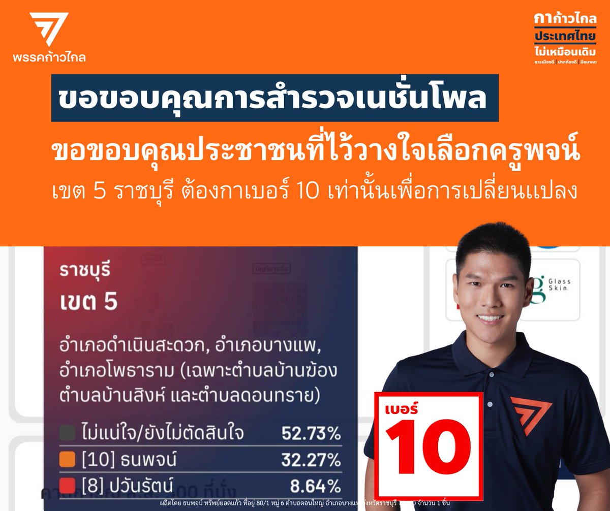thanapojmfp's tweet photo. กราบขอบพระคุณชาวเขต 5 ราชบุรี ที่ไว้วางใจครูพจน์ ผู้สมัคร ส.ส.พรรคก้าวไกล เบอร์ 🔟 🧡
.
การเดินทางของพวกเรายังไม่สิ้นสุดเเค่ผลสำรวจ เเต่มันใกล้ถึงเวลาที่ประชาชนชาวไทย ต้องเเสดงพลังในความต้องการที่จะเปลี่ยนเเปลงประเทศให้ดีขึ้น กาก้าวไกล ประเทศไทยไม่เหมือนเดิม https://t.co/5UyQlVKJxJ