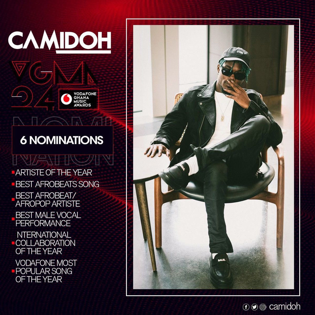 The #TopBoy, <a href="/Camidoh/">TopBöy🤴🏽</a> duly deserves to win all these categories. He has absolutely worked hard and smart. Big talent and asset from Ghana 🇬🇭to the world at large. #VGMA23 #flecked