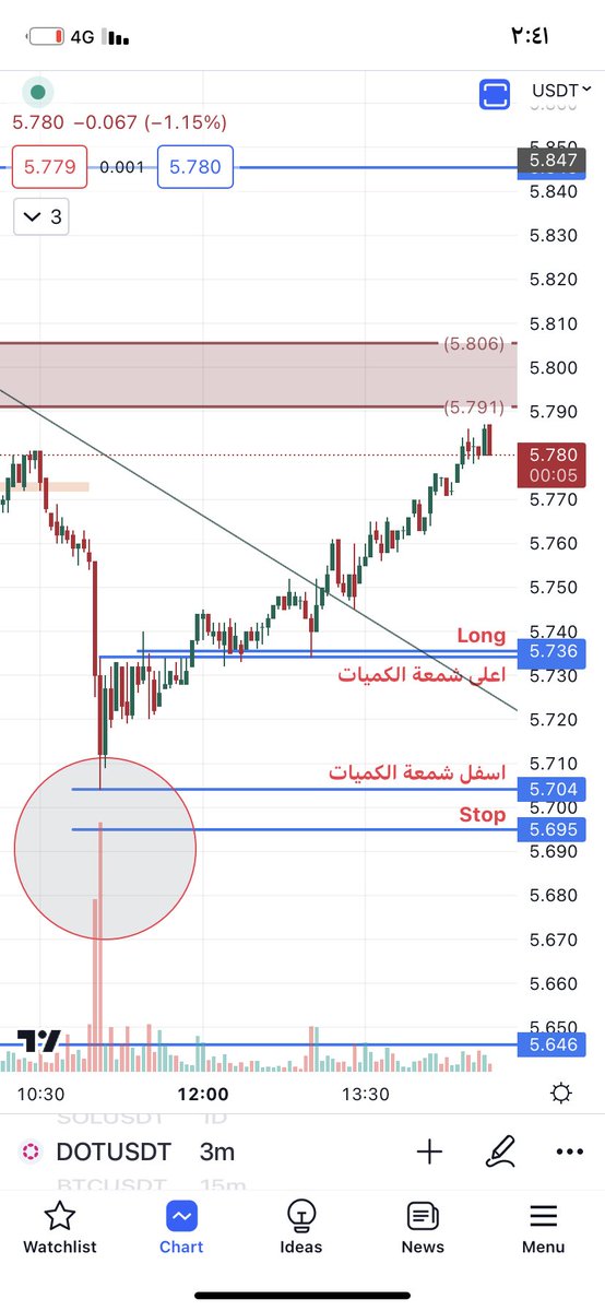 ابو تركي العتيبي tweet media