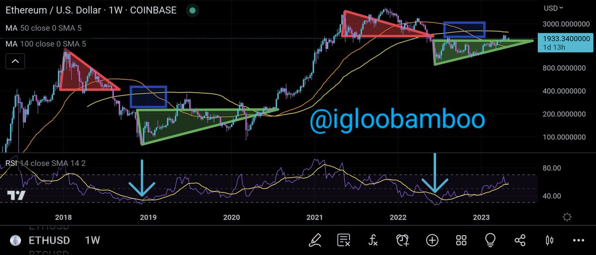Igloobamboo❤️‍🔥🤝🚀 tweet media