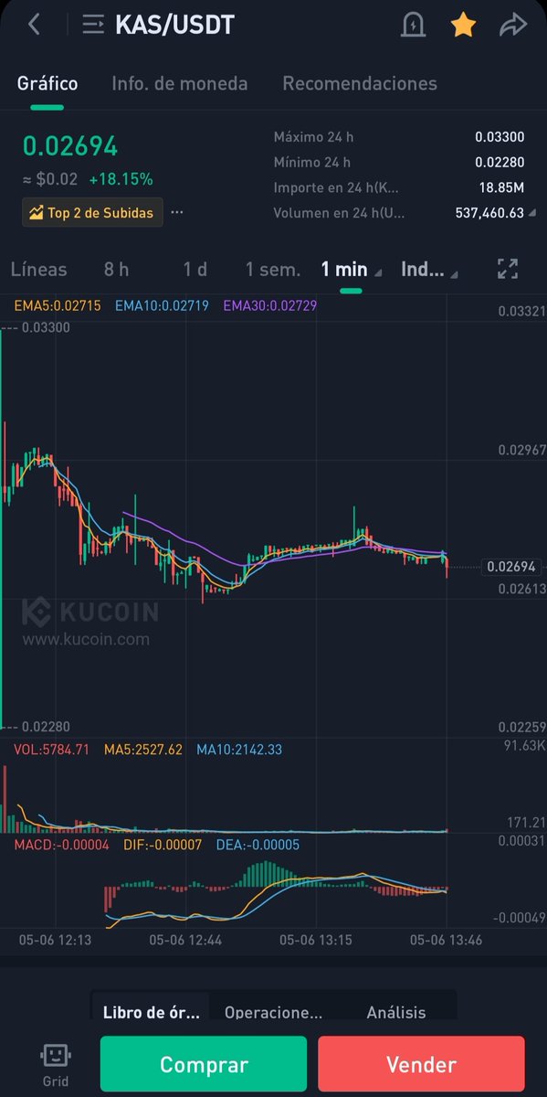 PlanMoonz's tweet photo. Drinking KAS &amp; trading $KAS
🚀🚀🚀 https://t.co/v16VnakGTF