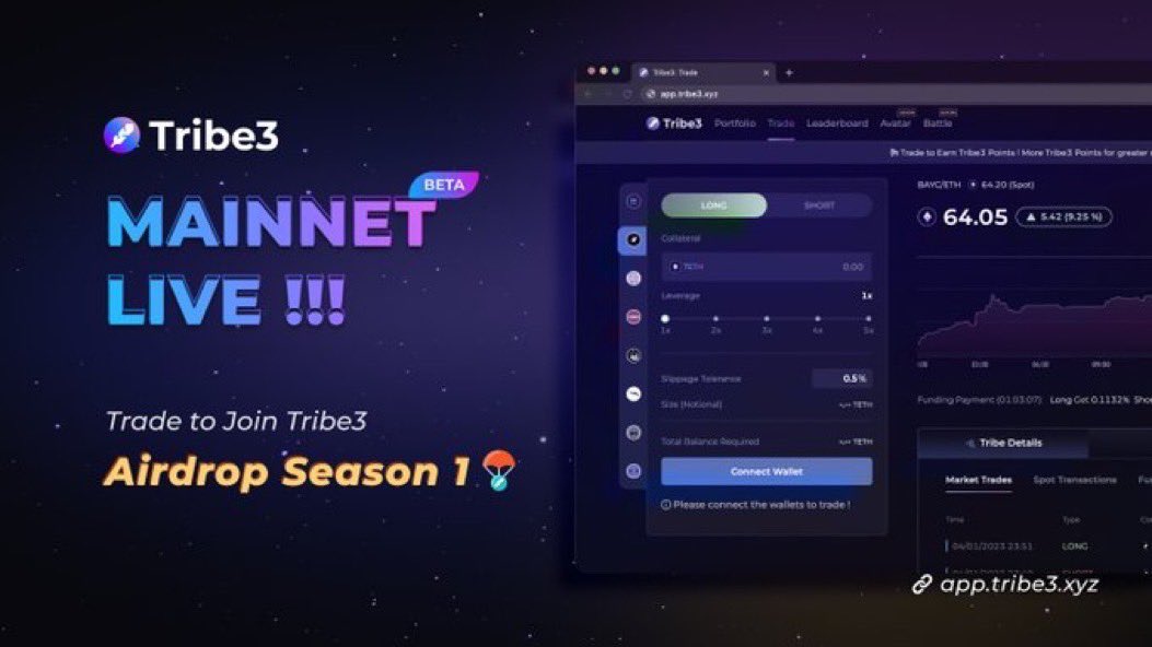 web3_honey's tweet photo. ⠀/／
🗣 注目してる #Tribe3 について🎉
   \＼

💰Airdrop確定
🚀ゲーム感覚で楽しめるNFT先物取引所
🚀5/3からパブリックベータネット開始
🚀210万$(日本円で約2億8千万円)の資金調達

▼スレッドでまとめてみる🙆

@Tribe3Official @Tribe3_japan https://t.co/jpUB3x9v4D