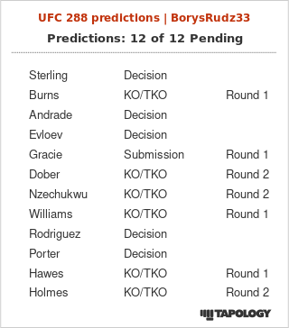 RudziqMMA's tweet photo. Moje typy na #UFC288.
#TeamSterling #TeamBurns #TeamHawes https://t.co/5RizfCdISF