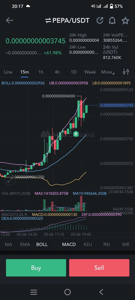 tahkin_world's tweet photo. Earning Bell like pepe - pepa early time to invest to make millions.
#Pepainu
#pepa
#PepaPredict
#Pepafarm
#PepaNFT
#pepe https://t.co/xIVM6i1ogT