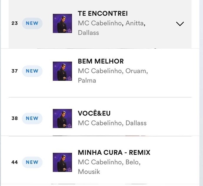 CabelinhoInfo's tweet photo. GIGANTE! MC Cabelinho debutou 4 das 5 músicas do "LITTLE LOVE (Deluxe)" no Top 50 do Spotify Brasil. https://t.co/LVDKh5L9WZ