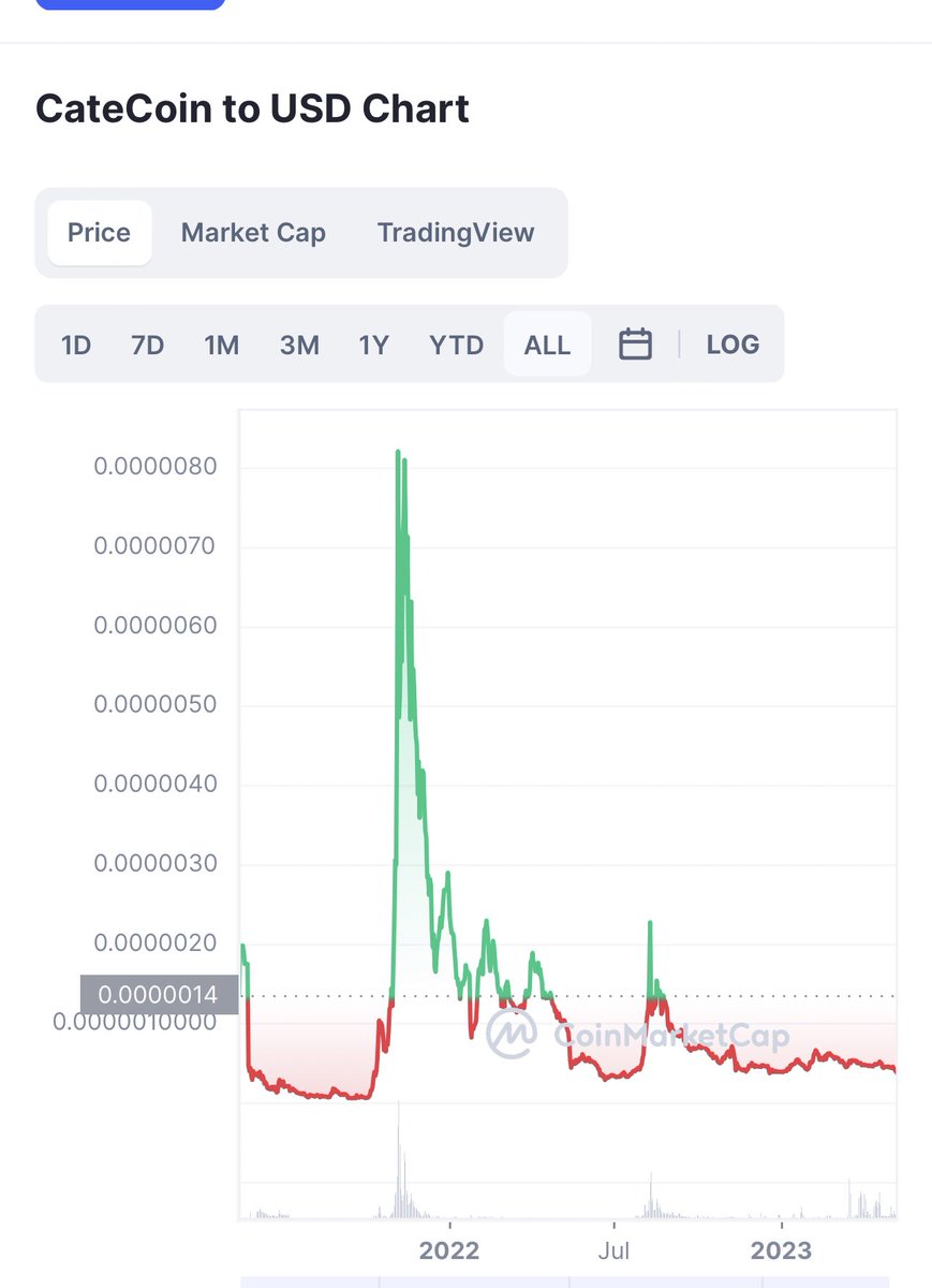 galgal1127's tweet photo. See where we are heading soon🚀🚀🚀
💎💎💎💎🙌🙌🙌🙌🙌
#catecoin 
PATIENCE IS A VIRTUE😍💯👌 https://t.co/AC552GcDoA