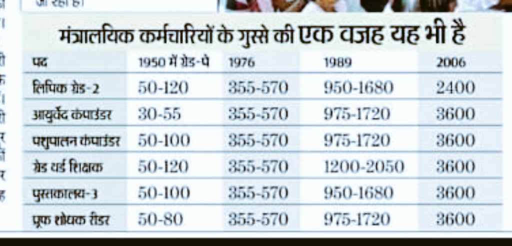 Hemendr25071991's tweet photo. *सूचना सभी बाबू भाइयों/बहनो के लिये*

*रविवार सुबह*

💪*ट्विटर वॉर* 💪

*ट्विटर पे जाकर इस हैश टैग के साथ ट्विट करें*
💪*समय 11.00 बजे से 02.00 बजे*💪

#RAJ_UDC_GP3600
#RAJ_UDC_GP3600
#RAJ_UDC_GP3600
#RAJ_UDC_GP3600
#RAJ_UDC_GP3600
#RAJ_UDC_GP3600
🙏🙏🙏🙏

निवेदक
*आम बाबू* https://t.co/NzuTVWTJge