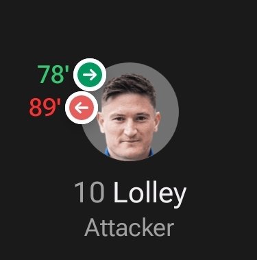 Down 0-1

Joe Lolley subbed on

Up 2-1

Joe Lolley subbed off

Legendary 11-minute cameo 🙌

#SydneyDerby