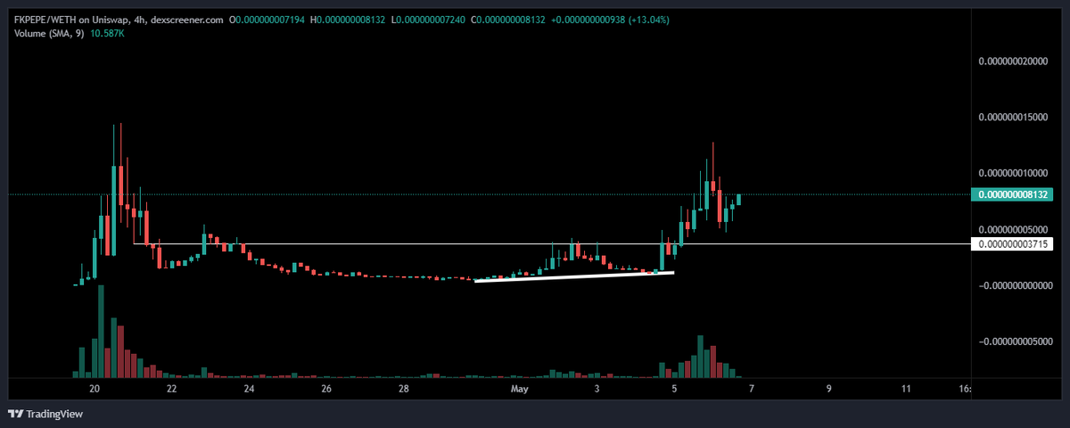 Kong Trading 🦍 tweet media