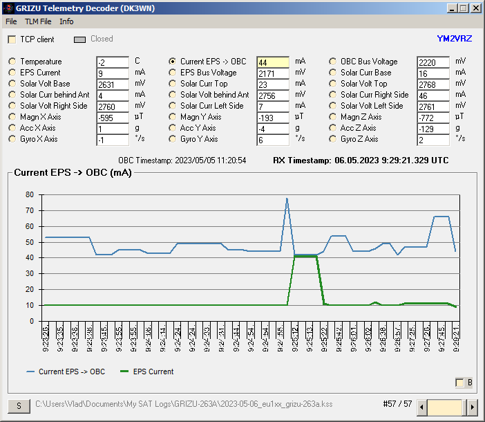 Vlad Chorney ☮️ (@eu1sat) on Twitter photo GRIZU-263A Telemetry
57 Frames uploaded to <a href="/SatNOGS/">SatNOGS</a> DB
db.satnogs.org/satellite/TZQT…
<a href="/grizu263/">Grizu-263 Uzay Takımı</a> <a href="/beunedutr/">Zonguldak Bülent Ecevit Üniversitesi</a> #GRIZU263A #PocketQube GRIZU-263A Telemetry
57 Frames uploaded to <a href="/SatNOGS/">SatNOGS</a> DB
db.satnogs.org/satellite/TZQT…
<a href="/grizu263/">Grizu-263 Uzay Takımı</a> <a href="/beunedutr/">Zonguldak Bülent Ecevit Üniversitesi</a> #GRIZU263A #PocketQube