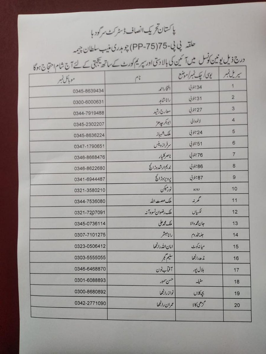 MuneebCheemaMPA's tweet photo. چیئرمین پاکستان تحریک انصاف عمران خان صاحب کی ہدایت پر آج 6 مئی بروز ہفتہ شام 5 بجے PP 75 کے درج ذیل مقامات پر آئین اور قانون کی بالادستی اور سپریم کورٹ کے چیف جسٹس صاحب کے ساتھ اظہار یکجہتی کے لیے احتجاج ہوگا۔ تمام کارکنان پارٹی ورکرز بھرپور شرکت کریں۔ شکریہ
#PP75 https://t.co/P6t95OIWLI